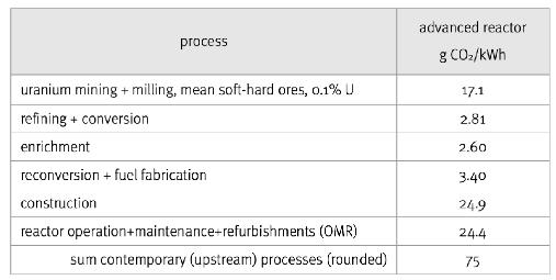 CO2table120191010