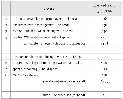 CO2table220191010