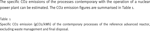 The specific CO2 emissions of