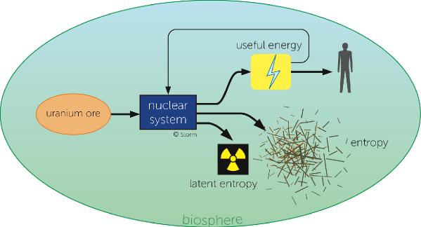 nuclearEbiospherev2cmyk