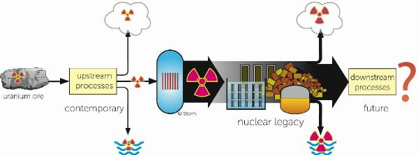 nuclearlegacyv5cmyk