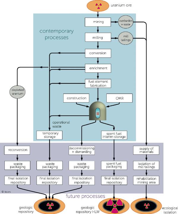 processchainfullv13cmyk